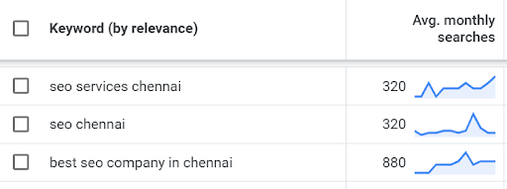 Popular SEO Keywords in Chennai